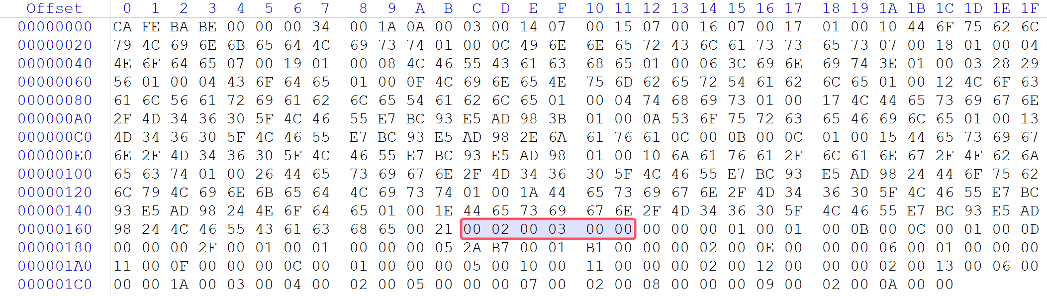 图1-4 类索引、父类索引和接口计数器