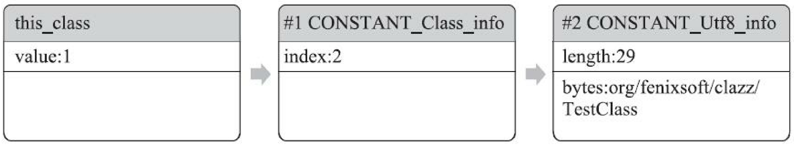 图1-3 类索引查找全限定名