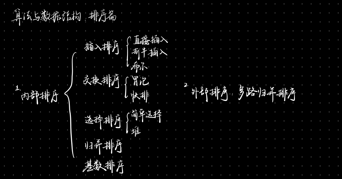 图1 常见排序算法